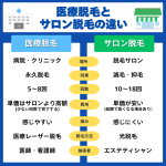 医療脱毛とサロン脱毛の違い 詳細