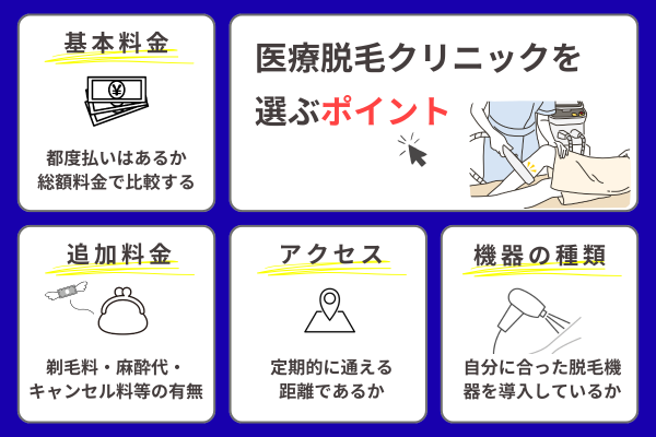 【男性脱毛】クリニックを選ぶポイント 