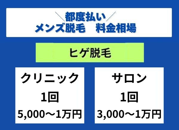 ヒゲ脱毛の料金相場