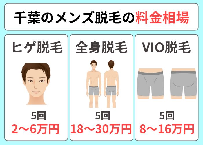 千葉のメンズ脱毛の料金相場