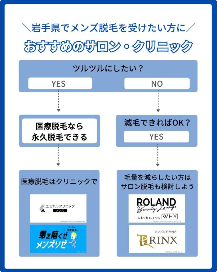 岩手県でメンズ脱毛のおすすめクリニックとサロン