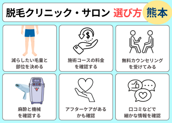 熊本メンズ脱毛クリニックサロンのマップ