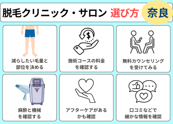 奈良で脱毛クリニックサロンの選び方