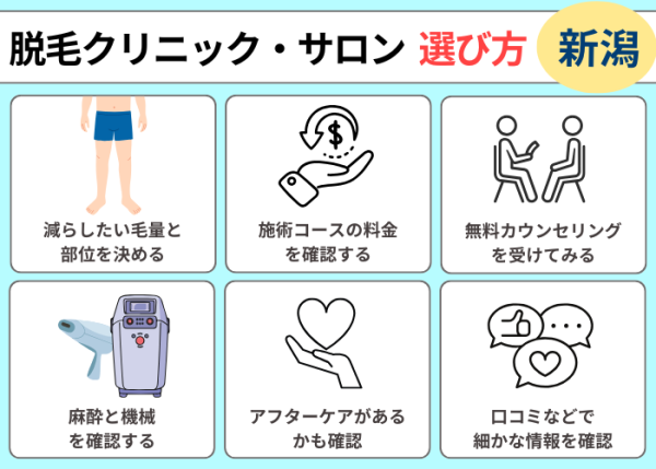新潟で脱毛クリニック・サロンの選び方