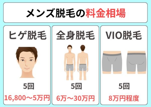 岡山のメンズ脱毛の料金相場