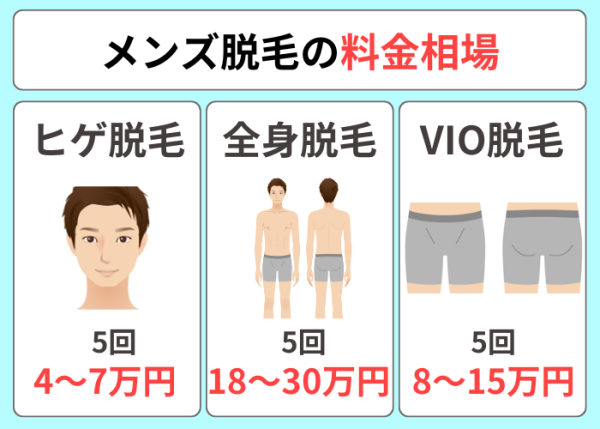 メンズ脱毛 料金相場