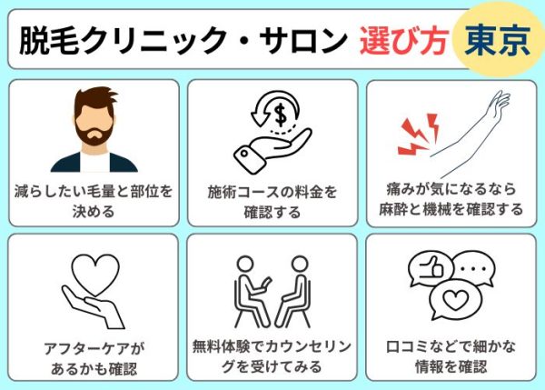 東京ヒゲ脱毛クリニック・サロン選び方