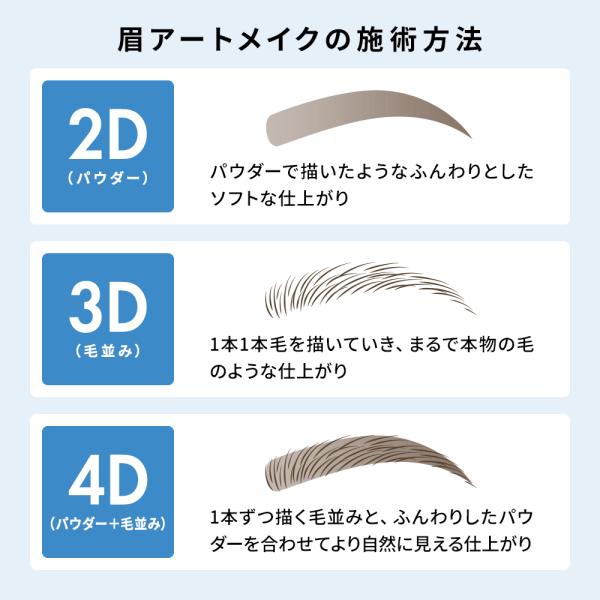 眉毛アートメイクの技法