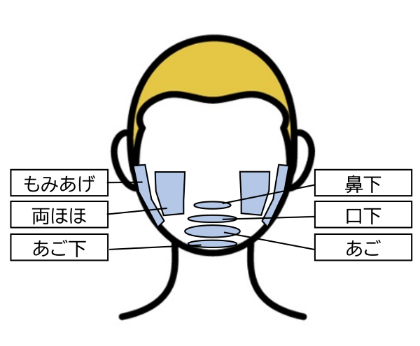 メンズクリア顔の脱毛箇所