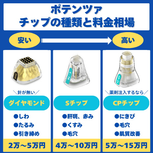 ポテンツァ チップの種類と料金相場 (2) (1)