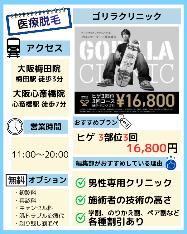 ゴリラクリニック