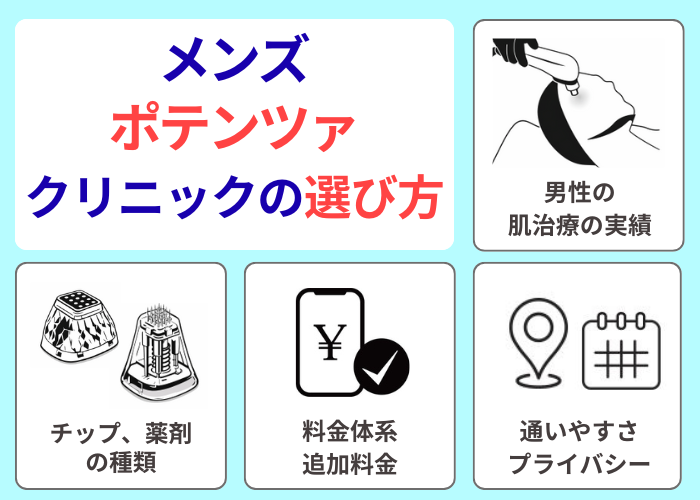 ポテンツァクリニックの選び方