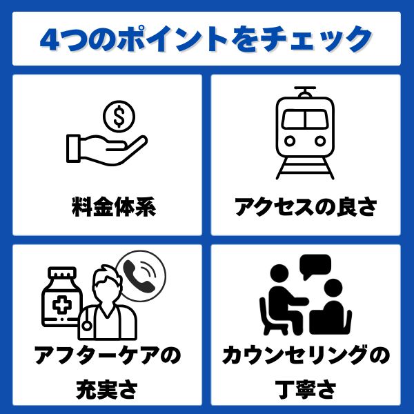 クリニックをえっらぶ際の4つのポイント
